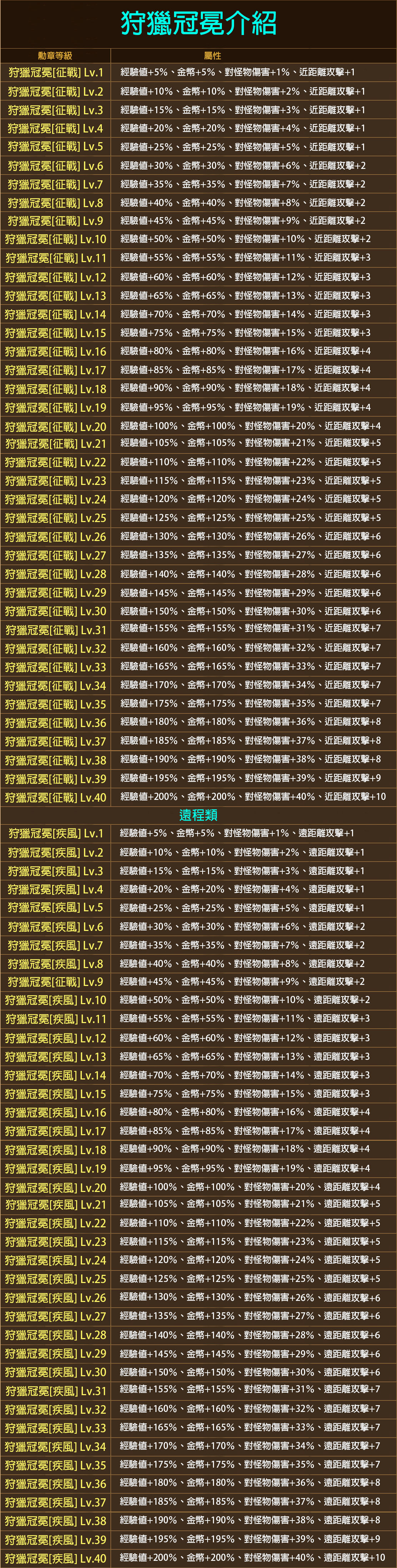 狩獵冠冕介紹.jpg