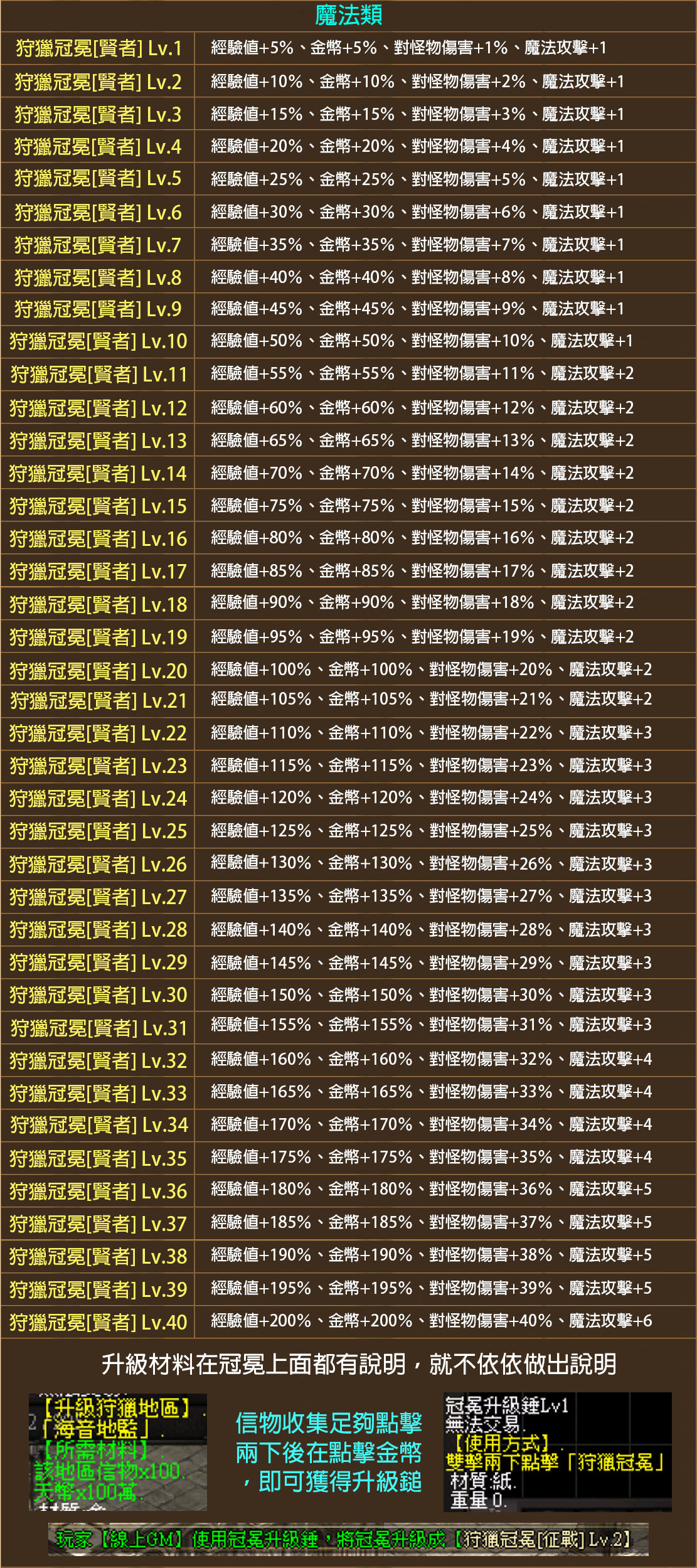 狩獵冠冕介紹(2).jpg