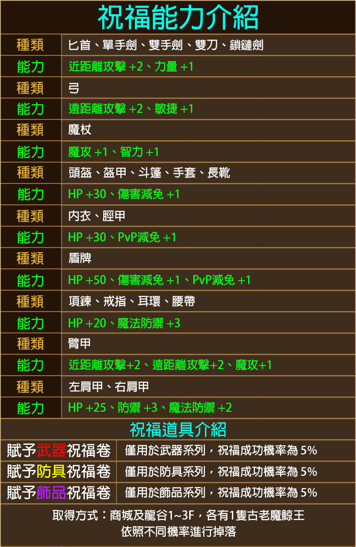 祝福能力介紹.jpg