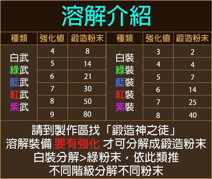 溶解介紹.jpg