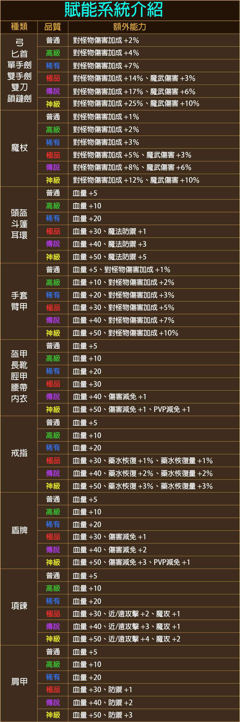 賦能介紹.jpg
