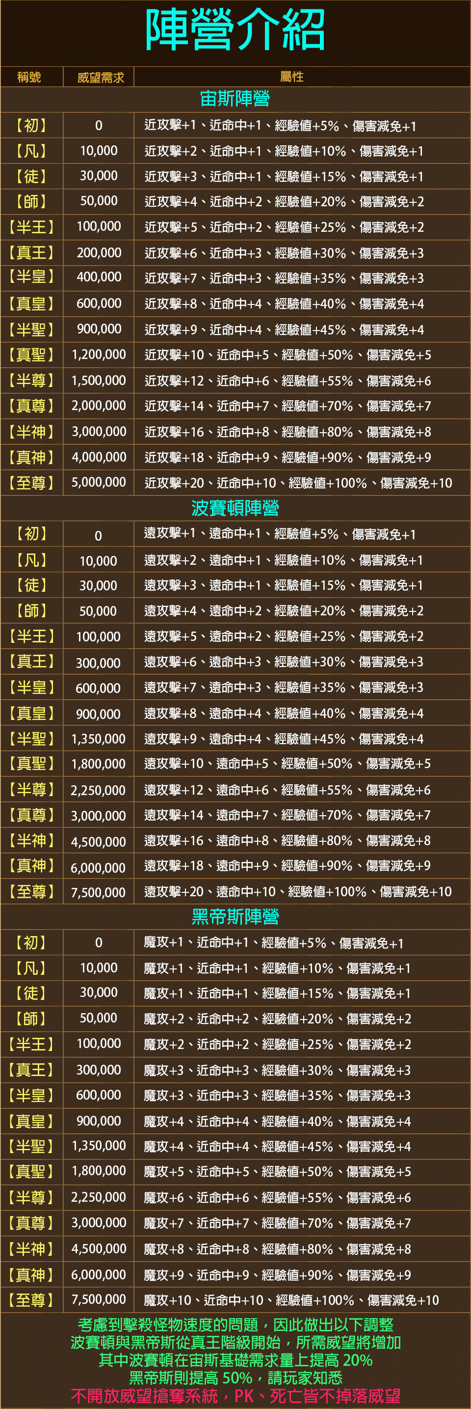 陣營介紹.jpg