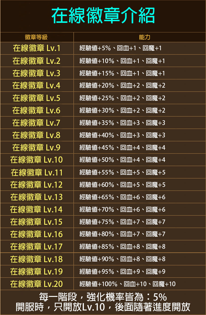 在線徽章介紹.jpg