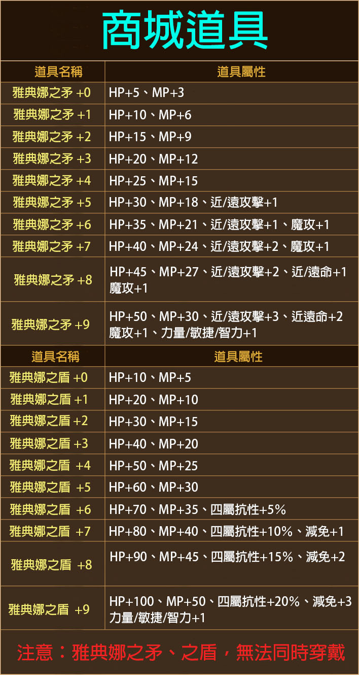 雅典娜矛盾.jpg