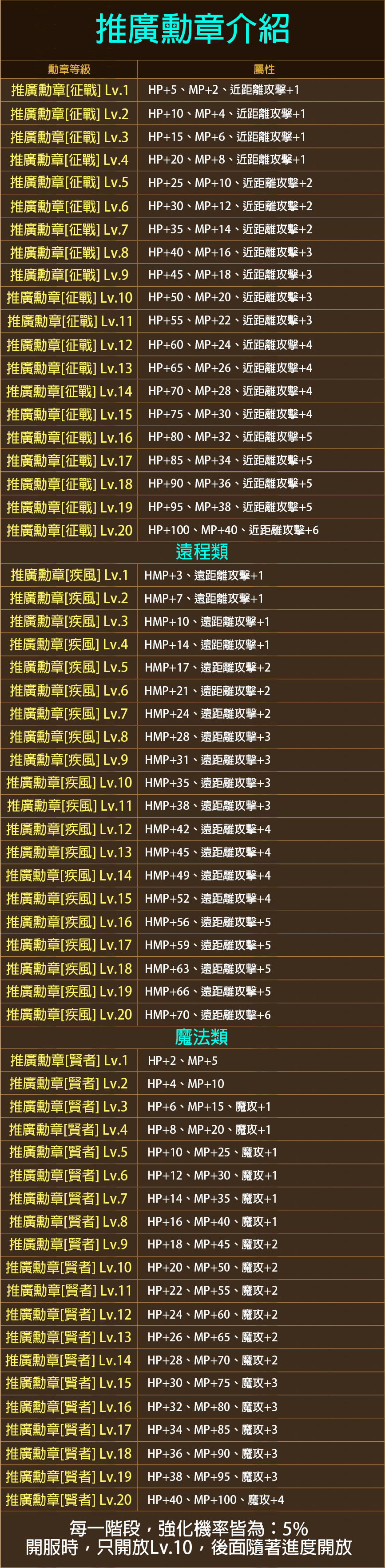 推廣勳章介紹.jpg