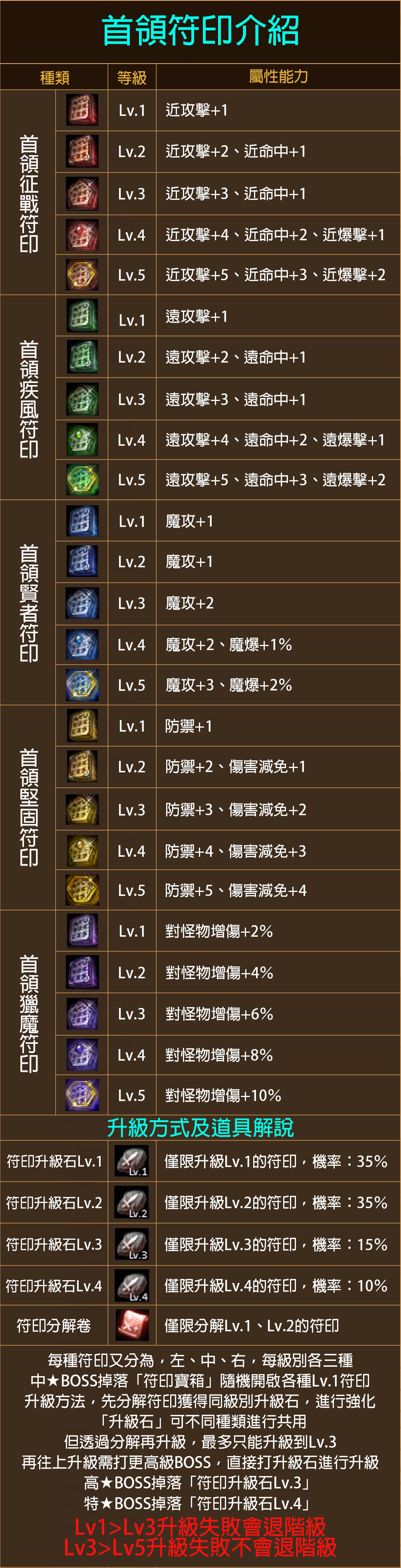 符印介紹.jpg