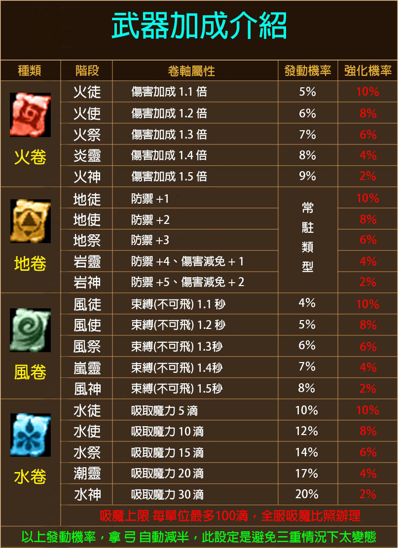屬性卷.jpg