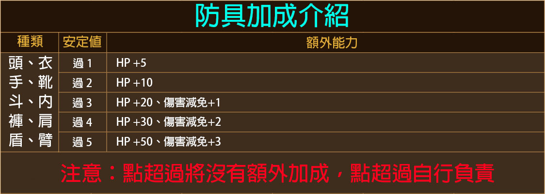 防具加成介紹.jpg