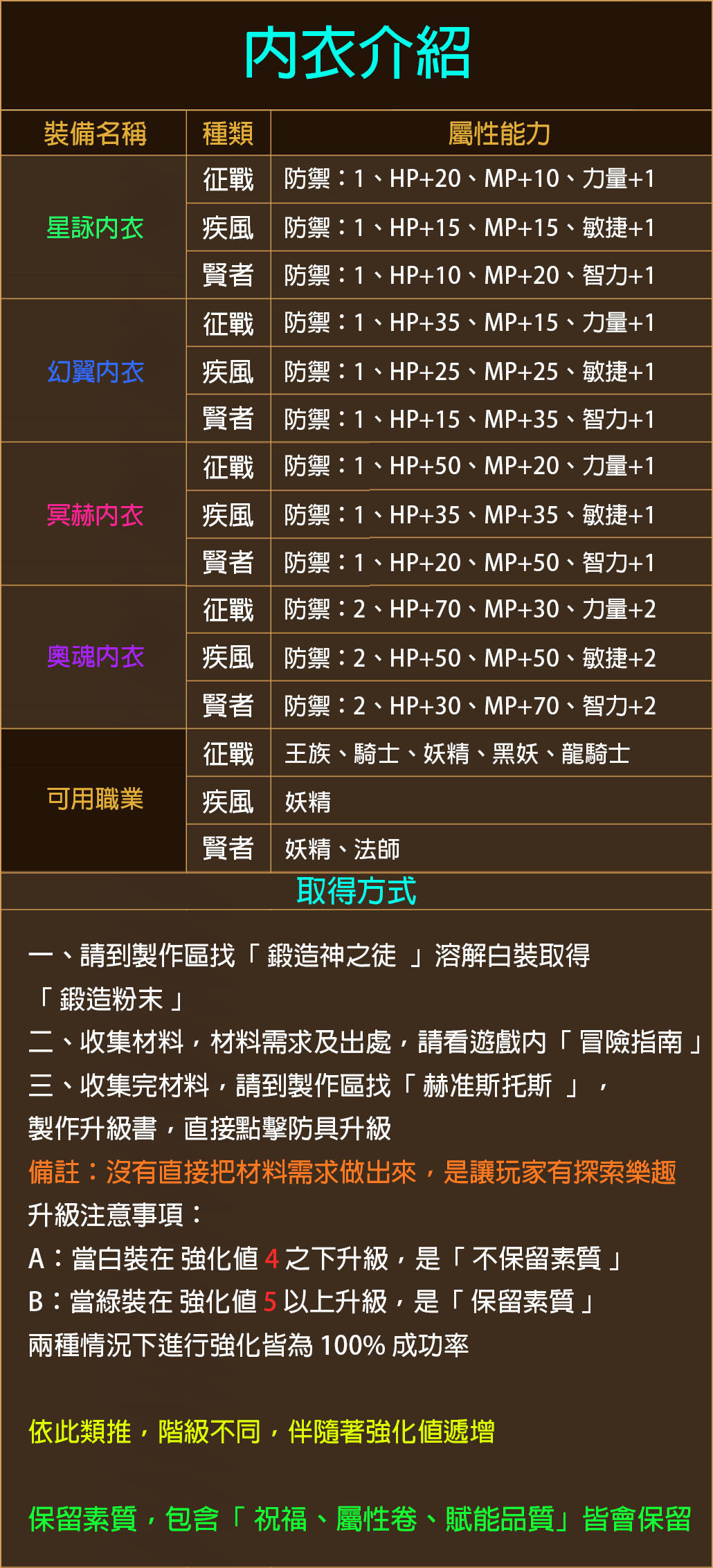 內衣介紹.jpg