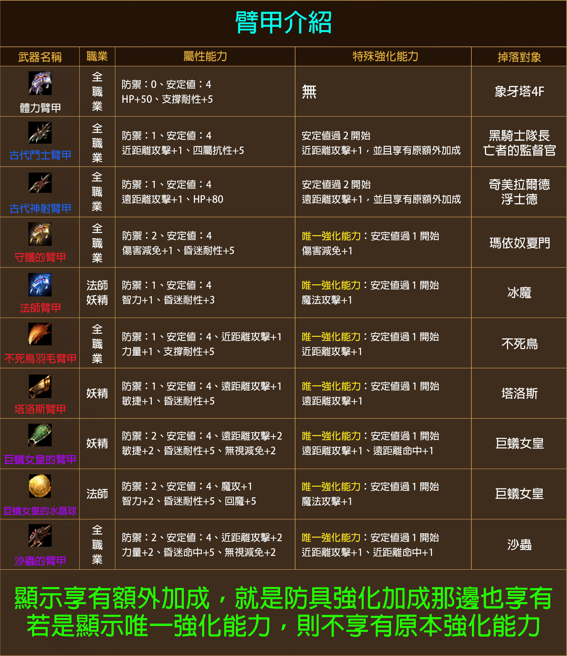 臂甲介紹.jpg