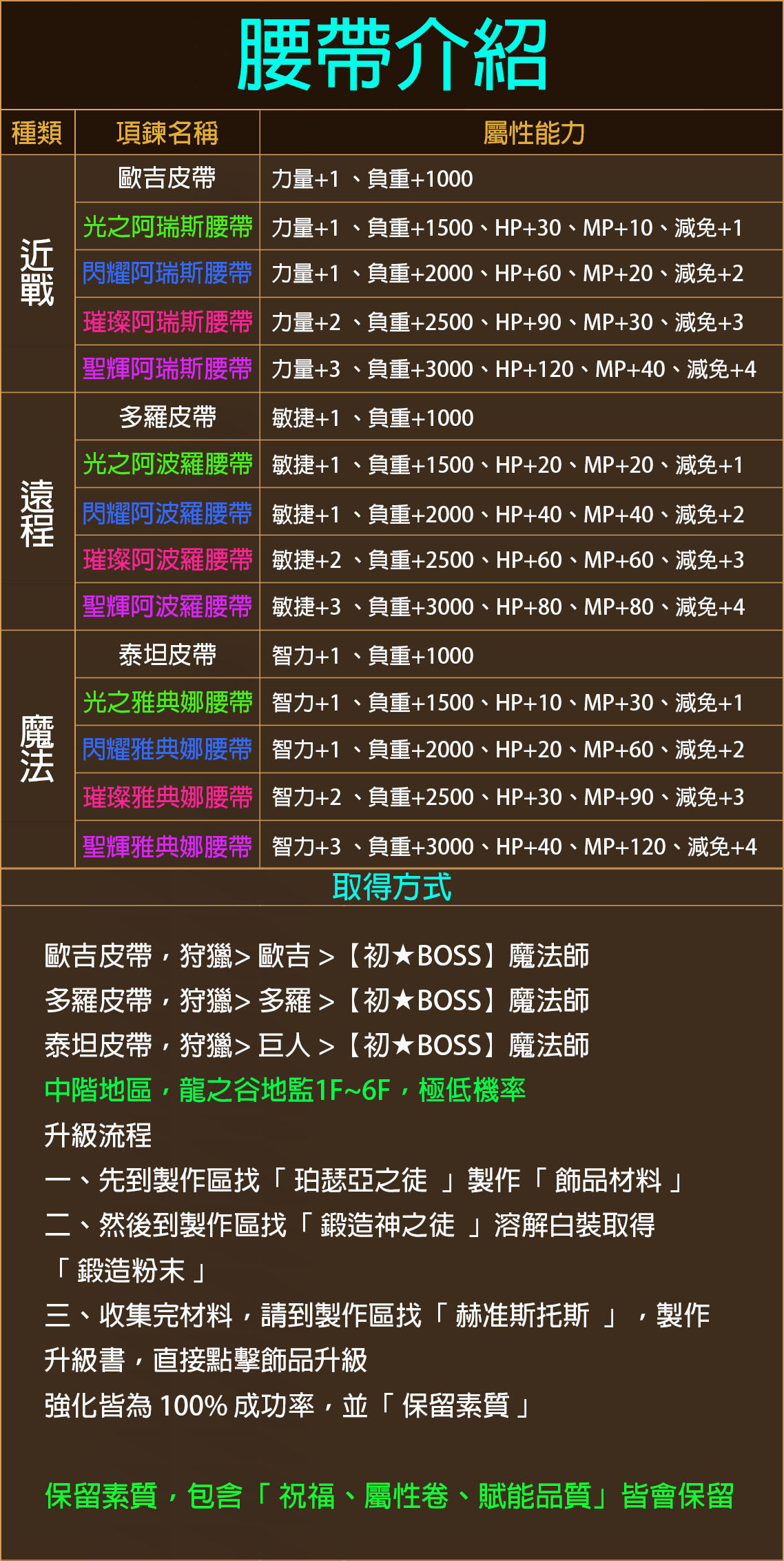 腰帶介紹.jpg