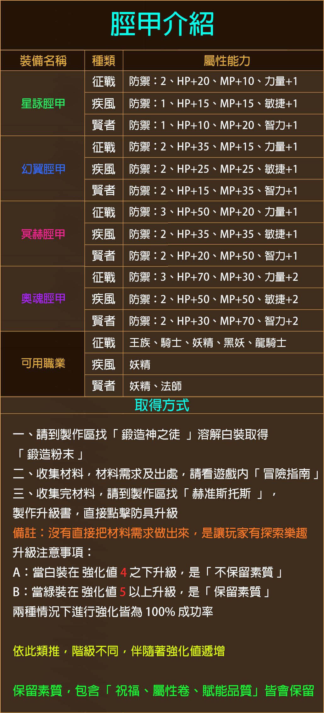 脛甲介紹.jpg