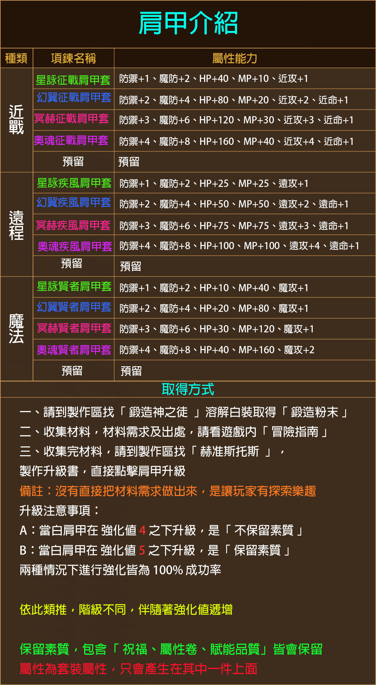 肩甲介紹.jpg