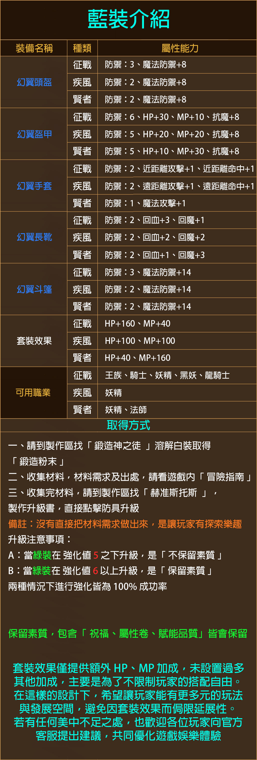 藍裝介紹.jpg