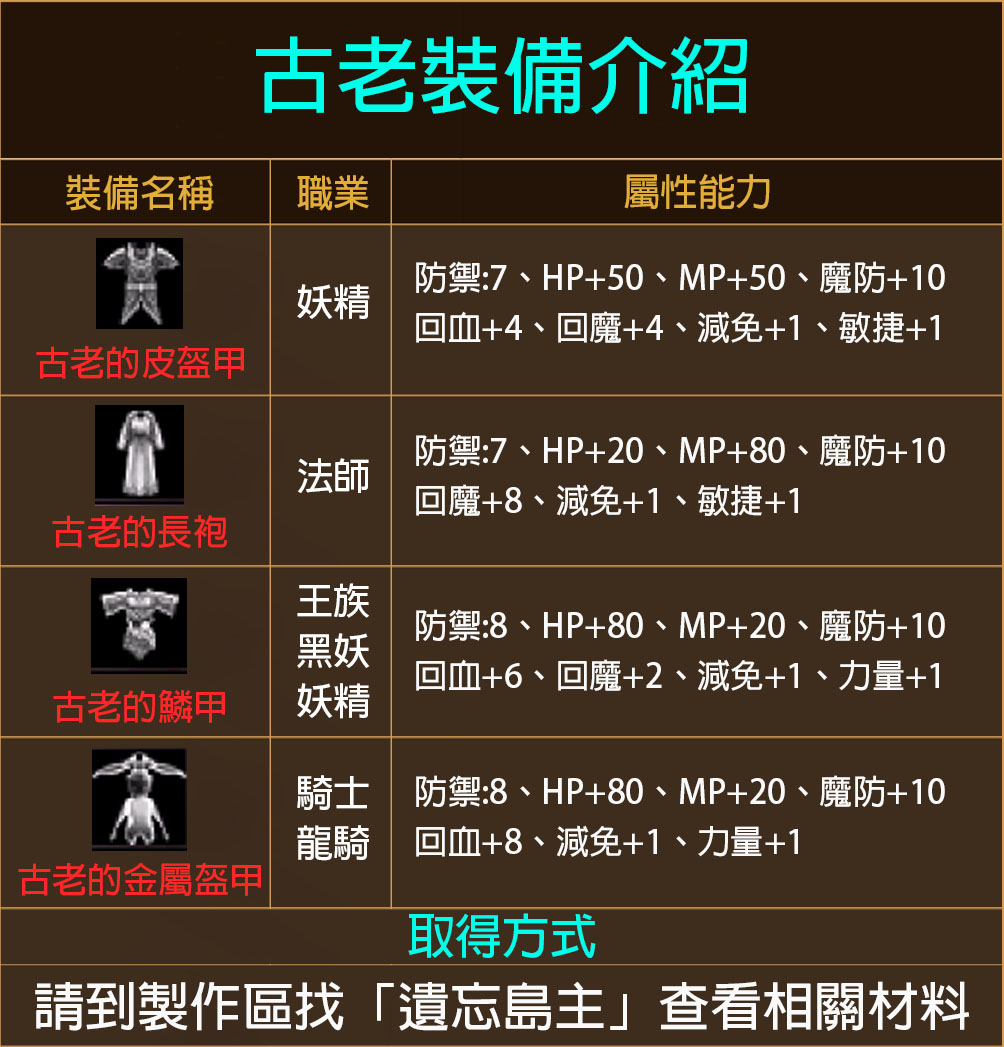 古老裝備介紹.jpg