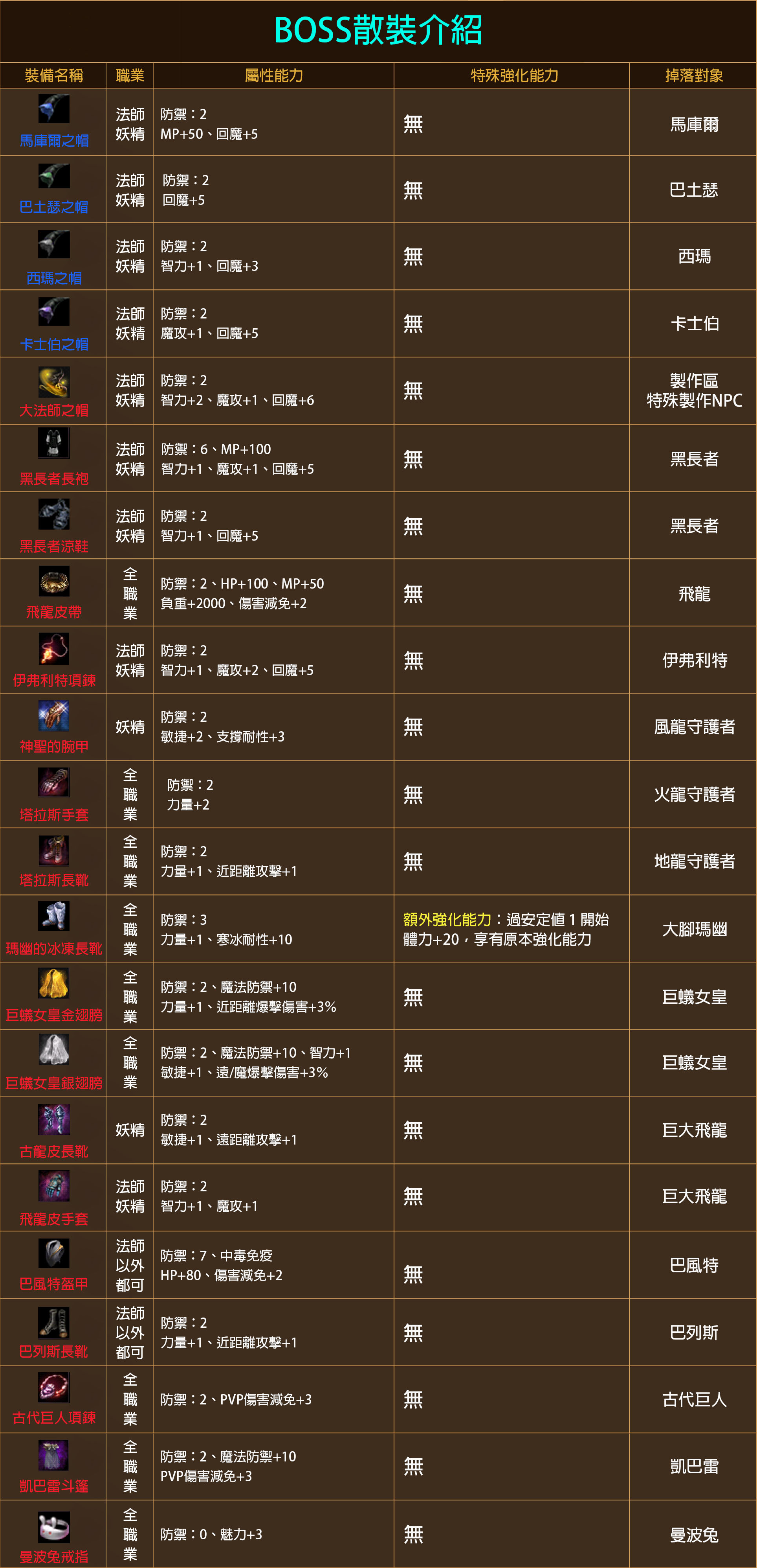 BOSS(散裝)介紹1.jpg