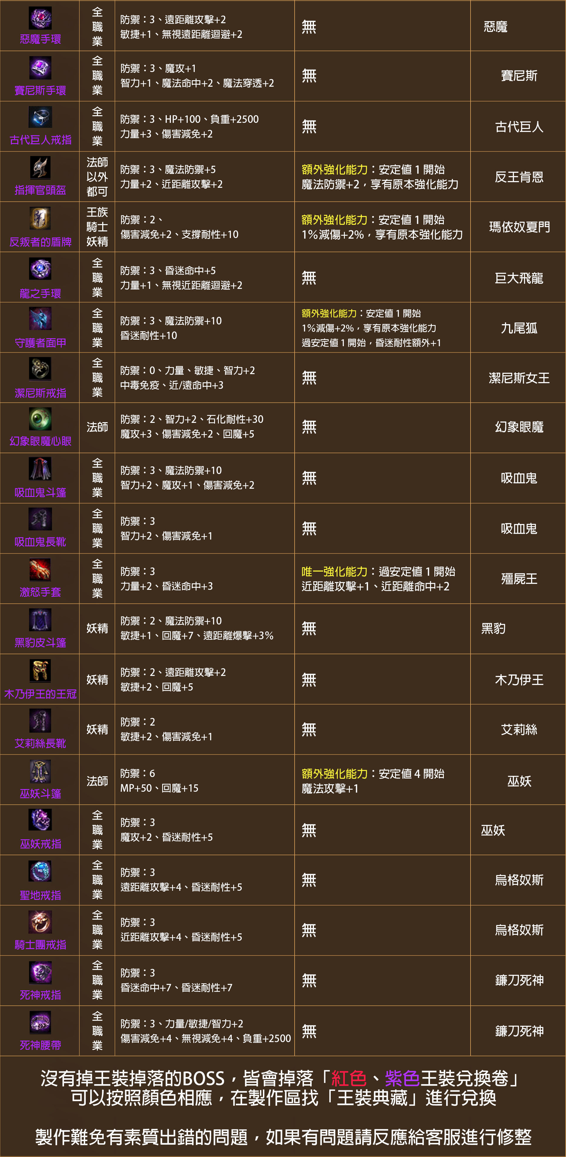 BOSS(散裝)介紹2.jpg