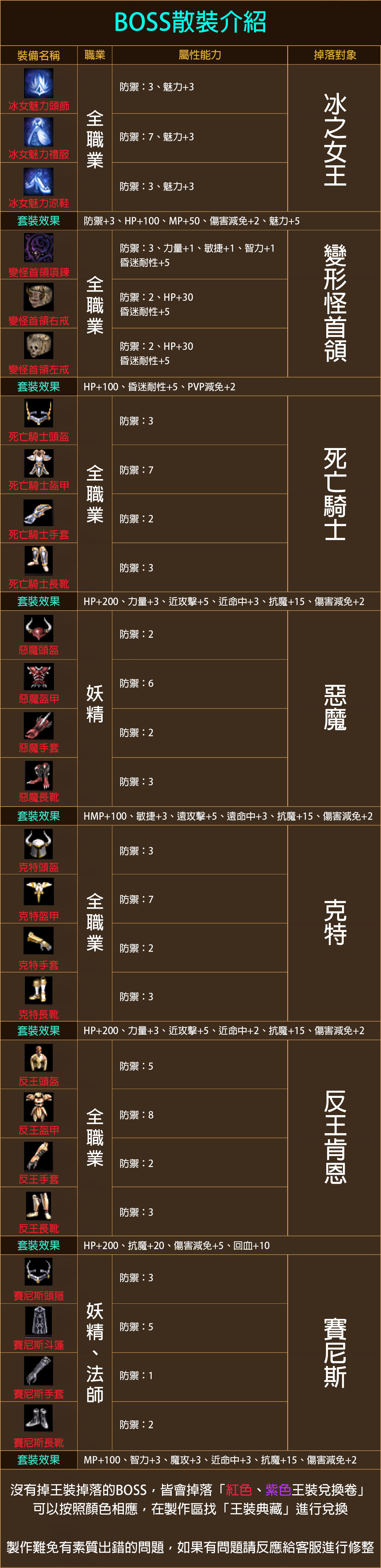 BOSS(套裝)介紹.jpg