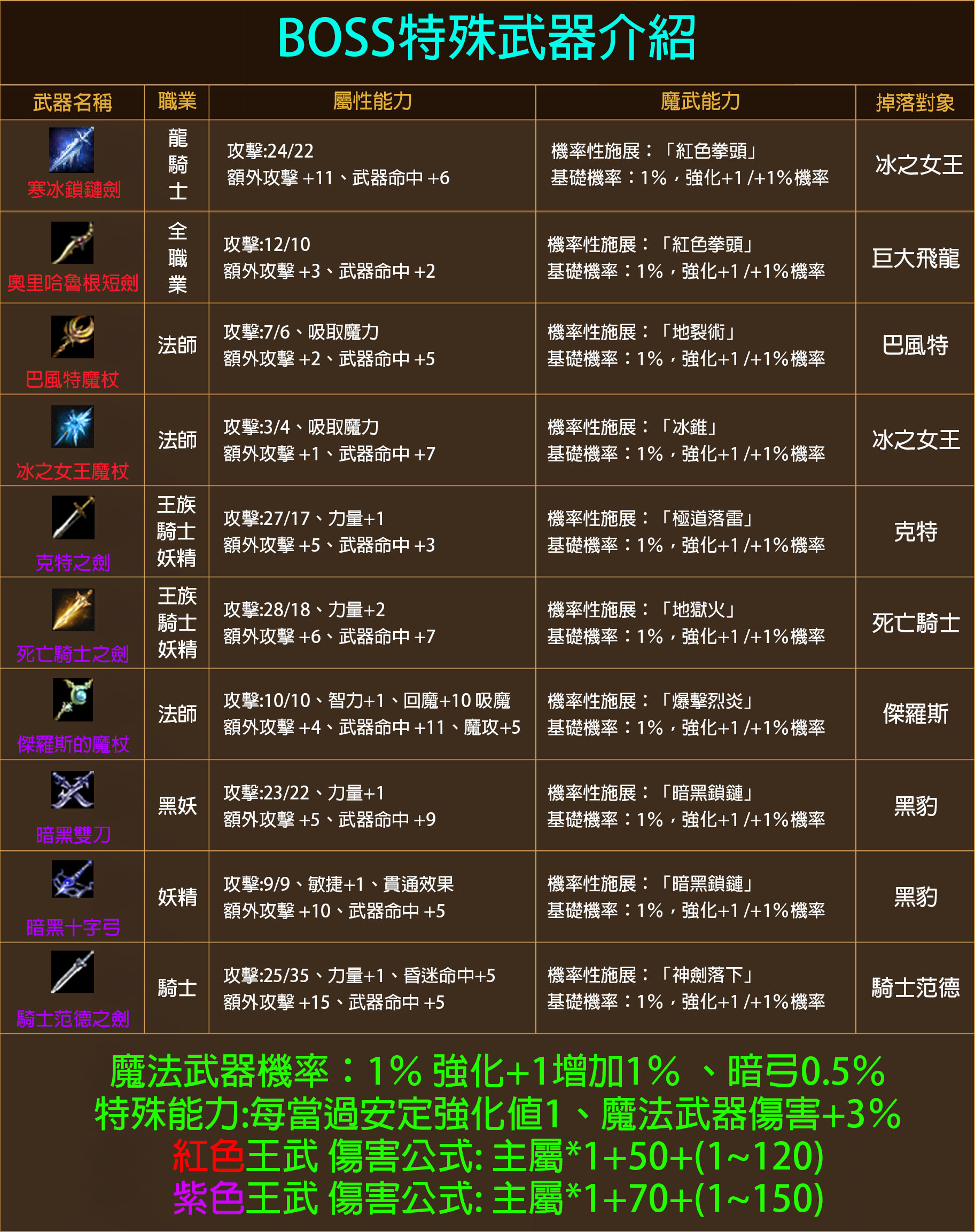BOSS武器介紹.jpg