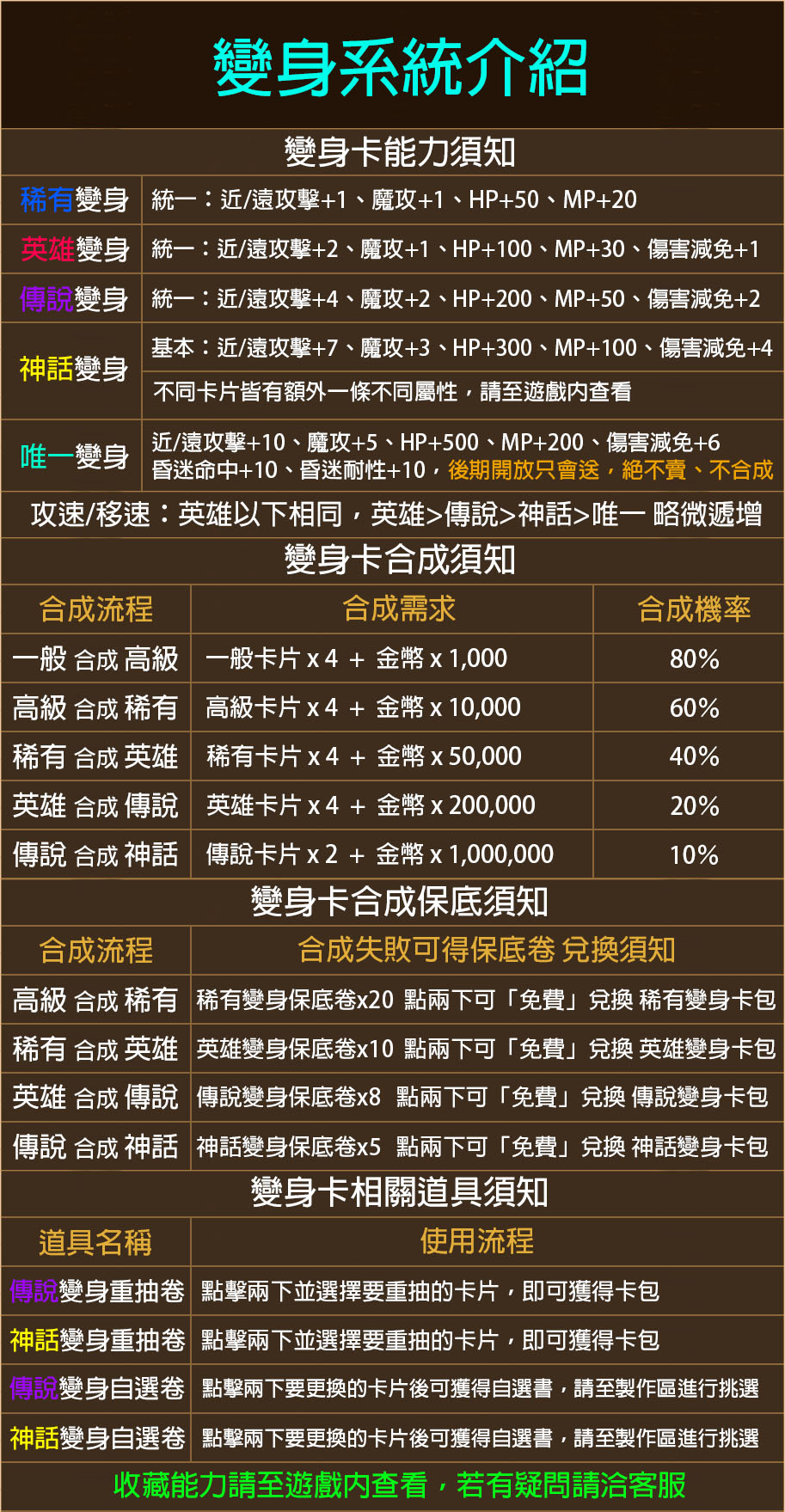 變身卷軸介紹.jpg