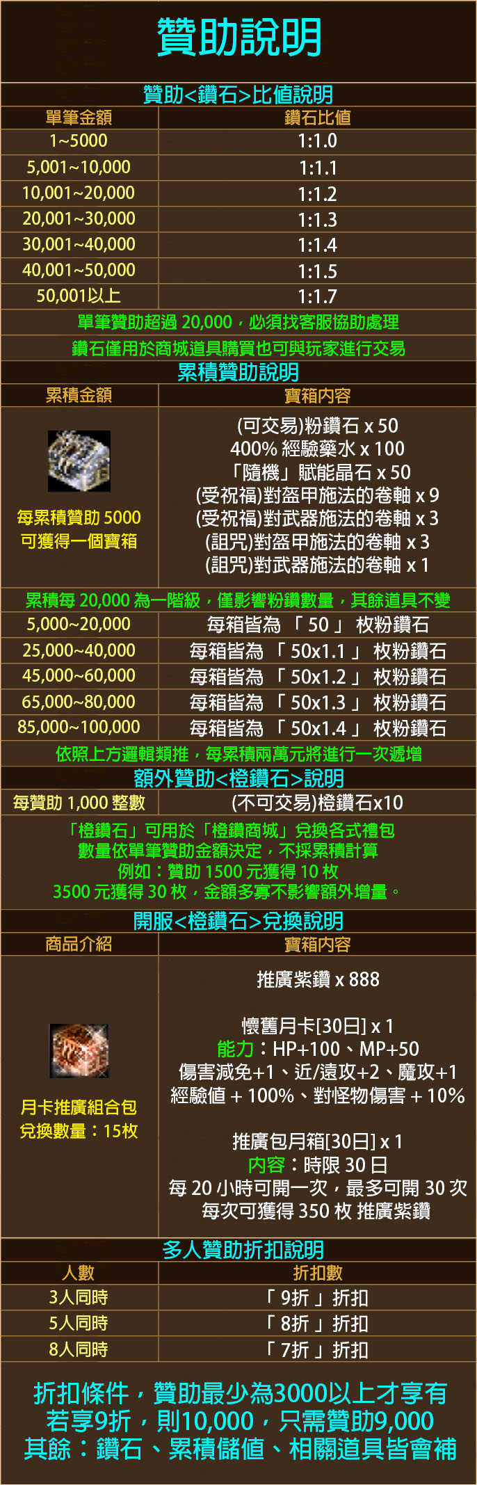 贊助說明1.jpg